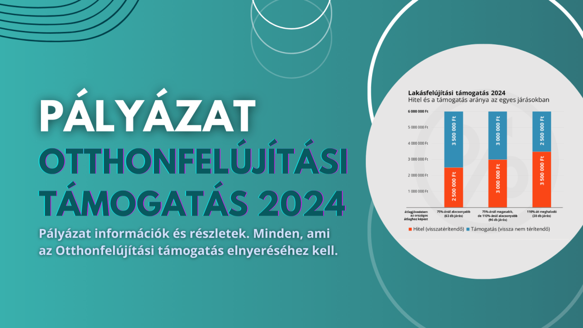 Generálkivitelezés Esztergomban: Otthonfelújítási Program 2024